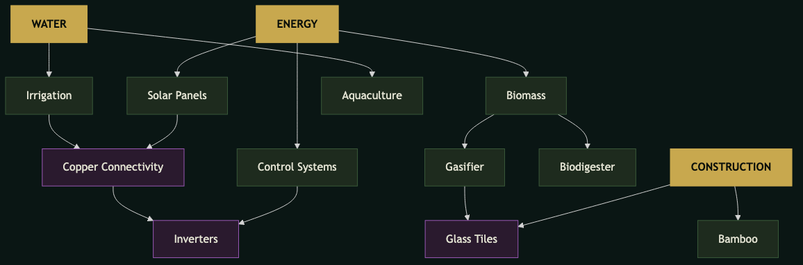 Holarchic topic cloud diagram